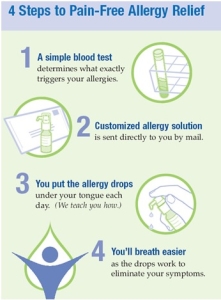 Pain-Free Allergy